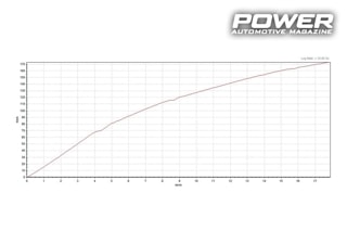 Honda CR-X Del Sol B18C 226Ps